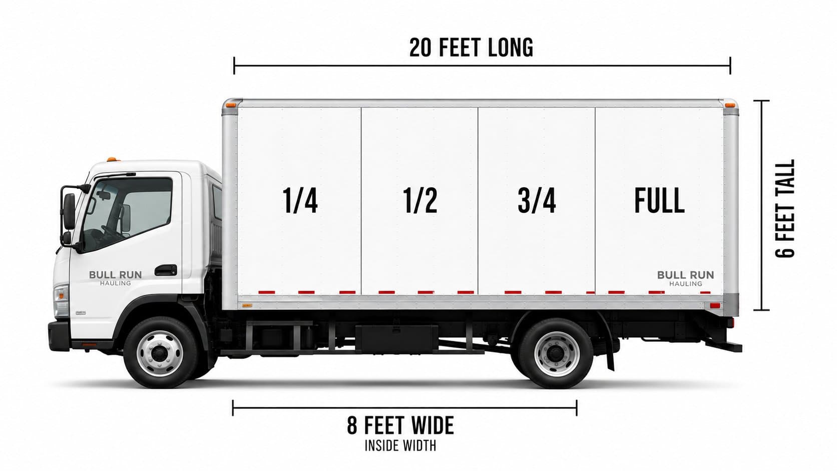Bull Run truck pricing visualization — 20 feet long, 8 feet wide, 6 feet tall, 35.5 cubic yards capacity